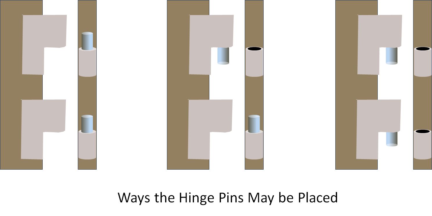 Door Hinge Pin Placement